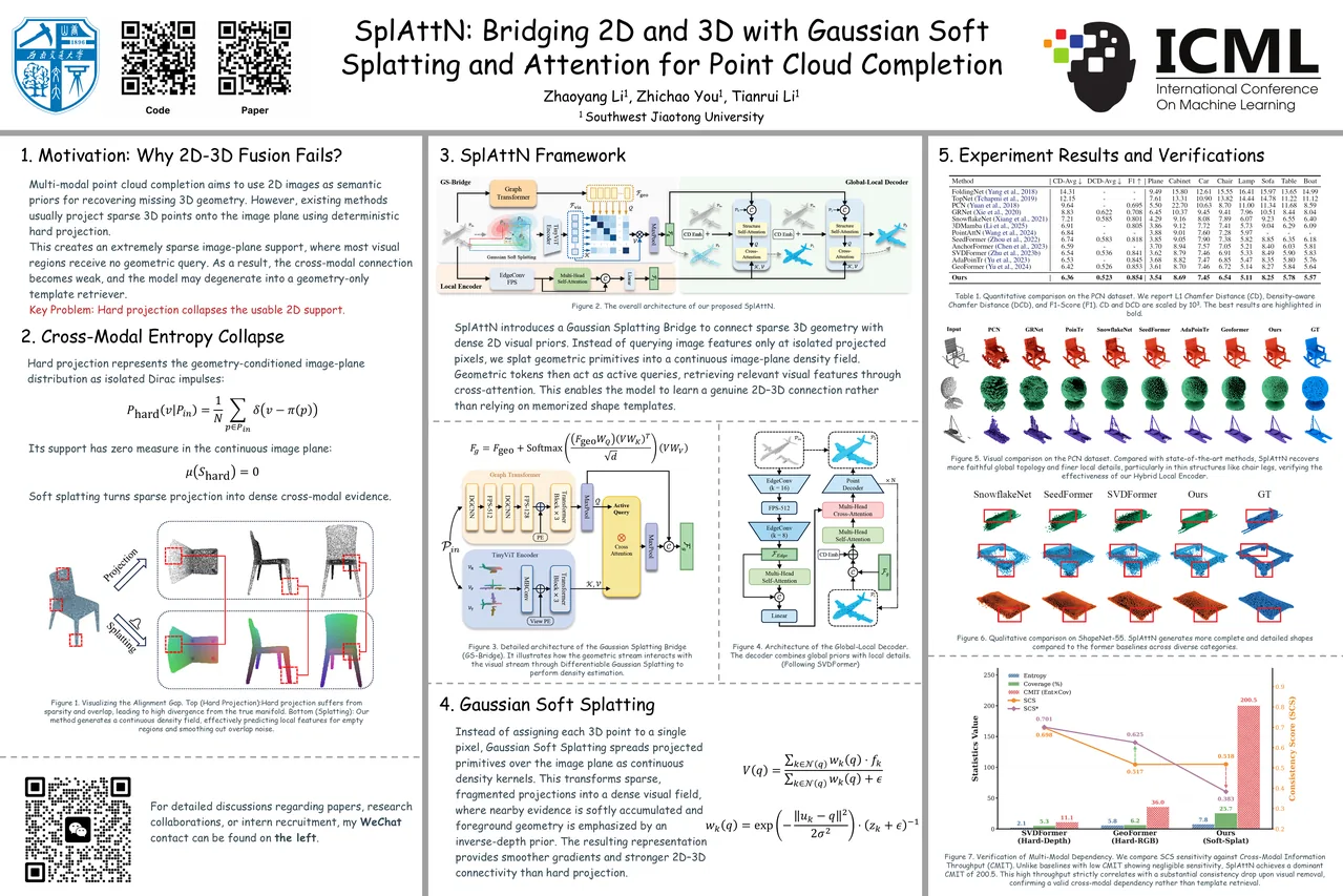 SplAttN ICML 2026 poster preview